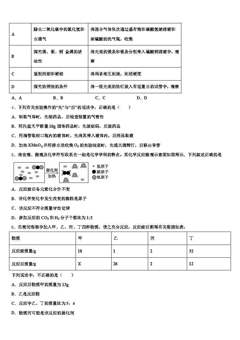 2026年青海省中考化学适应性模拟试题（含答案解析）第2页