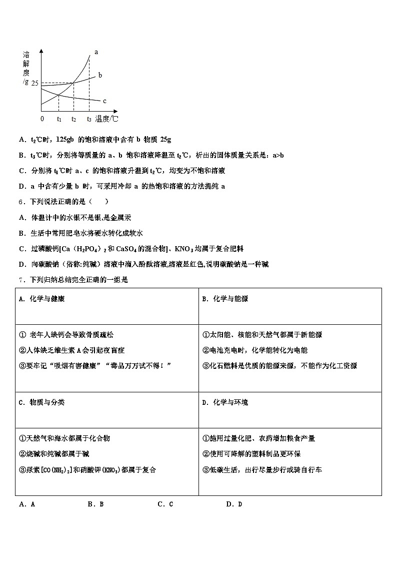 2026年湖南省永州市中考四模化学试题（含答案解析）第2页