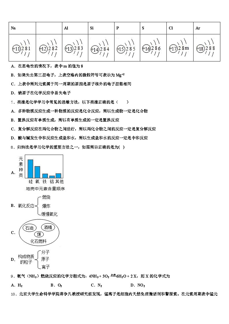 2026年山东省德州市中考化学模拟试题（含答案解析）第2页