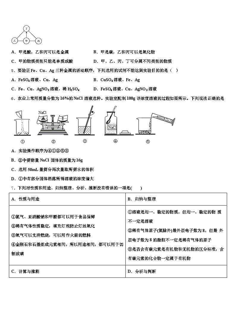 宣城市2025-2026学年中考冲刺卷化学试题（含答案解析）第2页