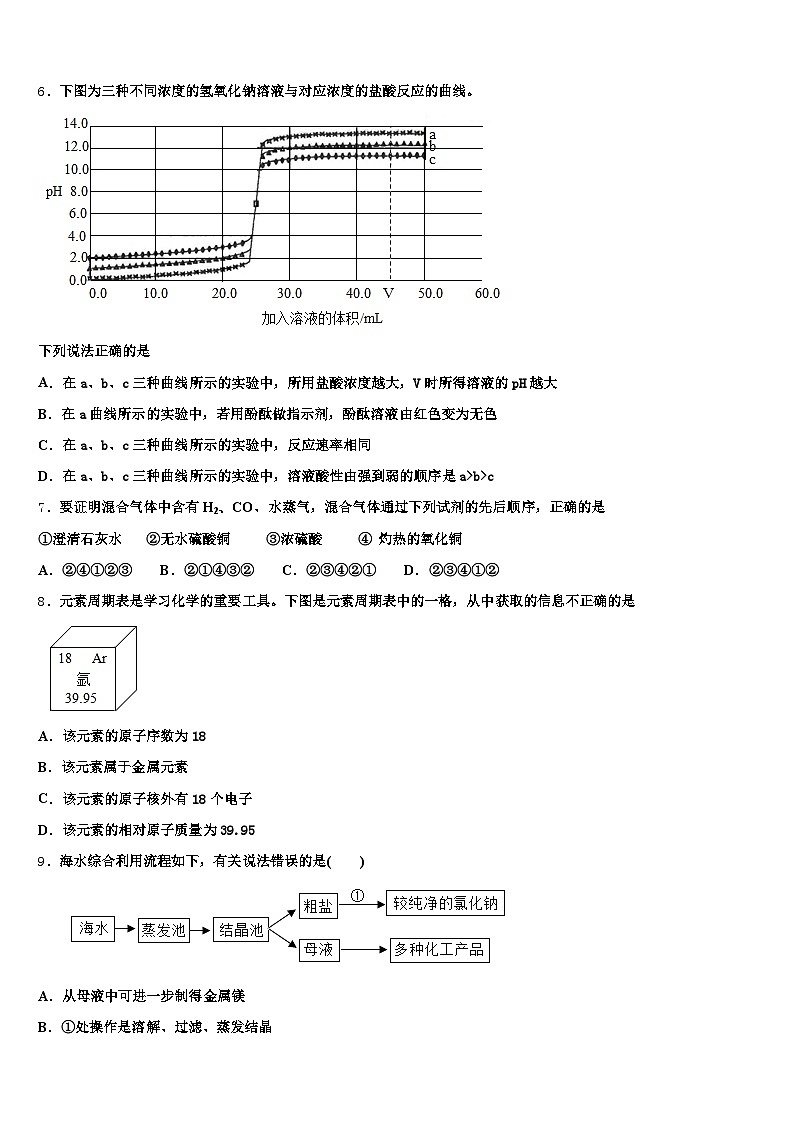 2026年浙江省台州市中考化学猜题卷（含答案解析）第2页