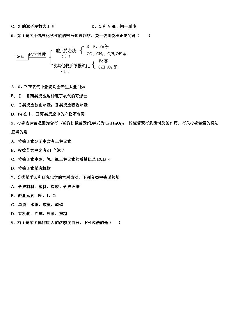 郑州市2026年中考化学考前最后一卷（含答案解析）第2页