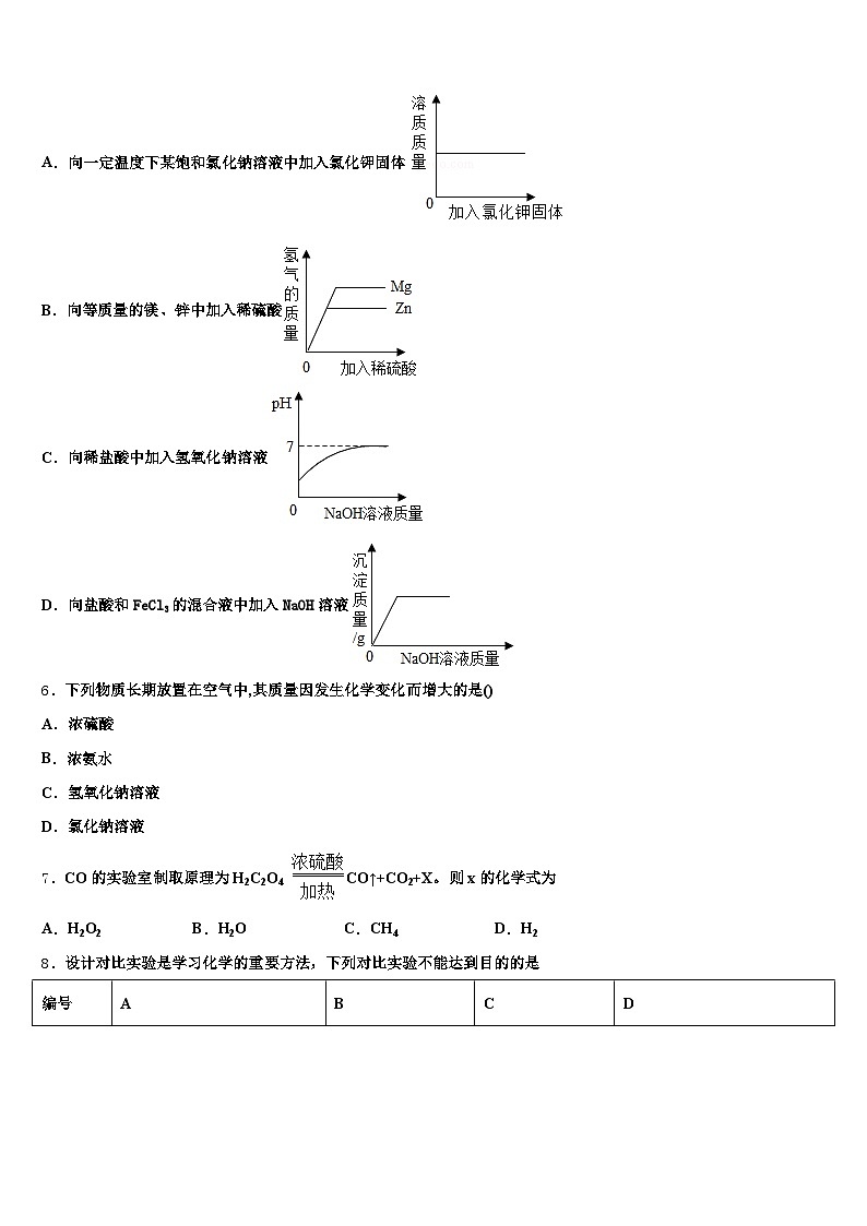 甘肃省兰州市2026年中考化学考试模拟冲刺卷（含答案解析）第2页