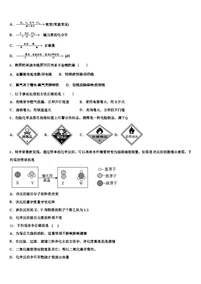 南阳市2025-2026学年中考联考化学试题（含答案解析）第2页
