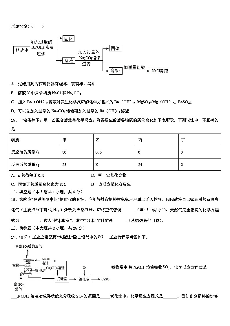 日照市2025-2026学年中考考前最后一卷化学试卷（含答案解析）第3页