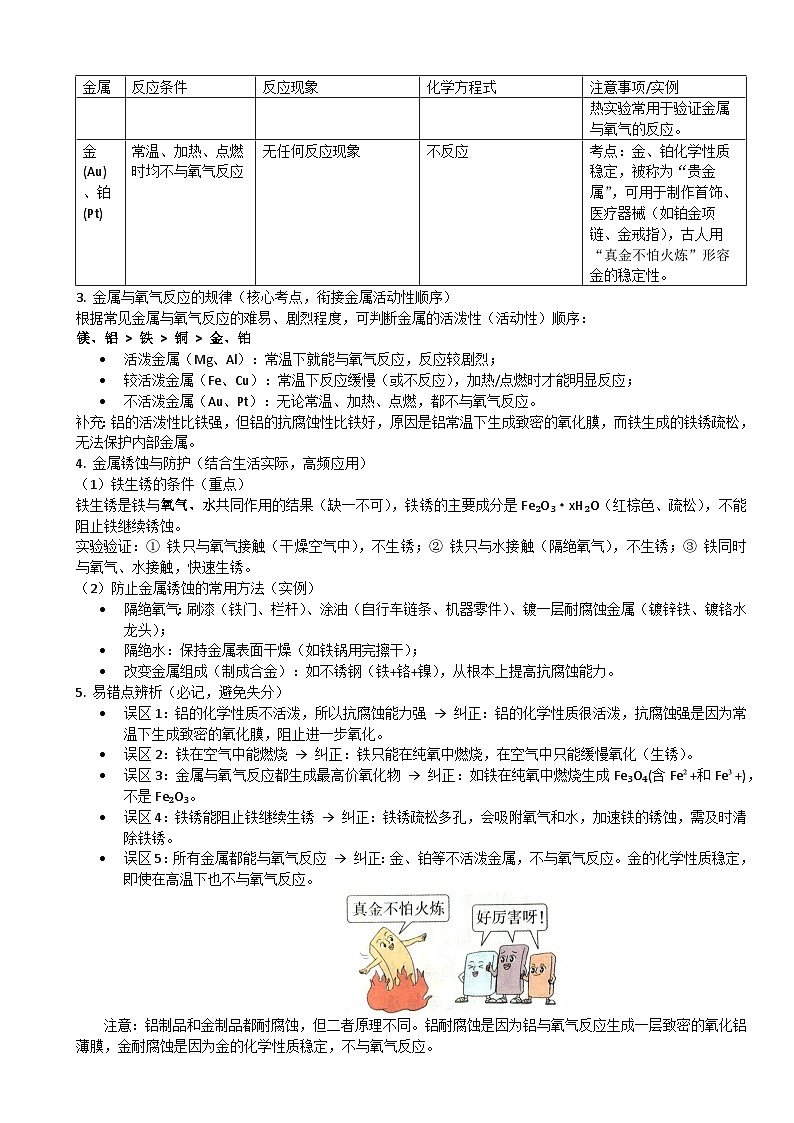 2026年人教版九年级化学下册 第八单元 课题2 金属的化学性质（第1课时）金属与氧气的反应 教案第2页