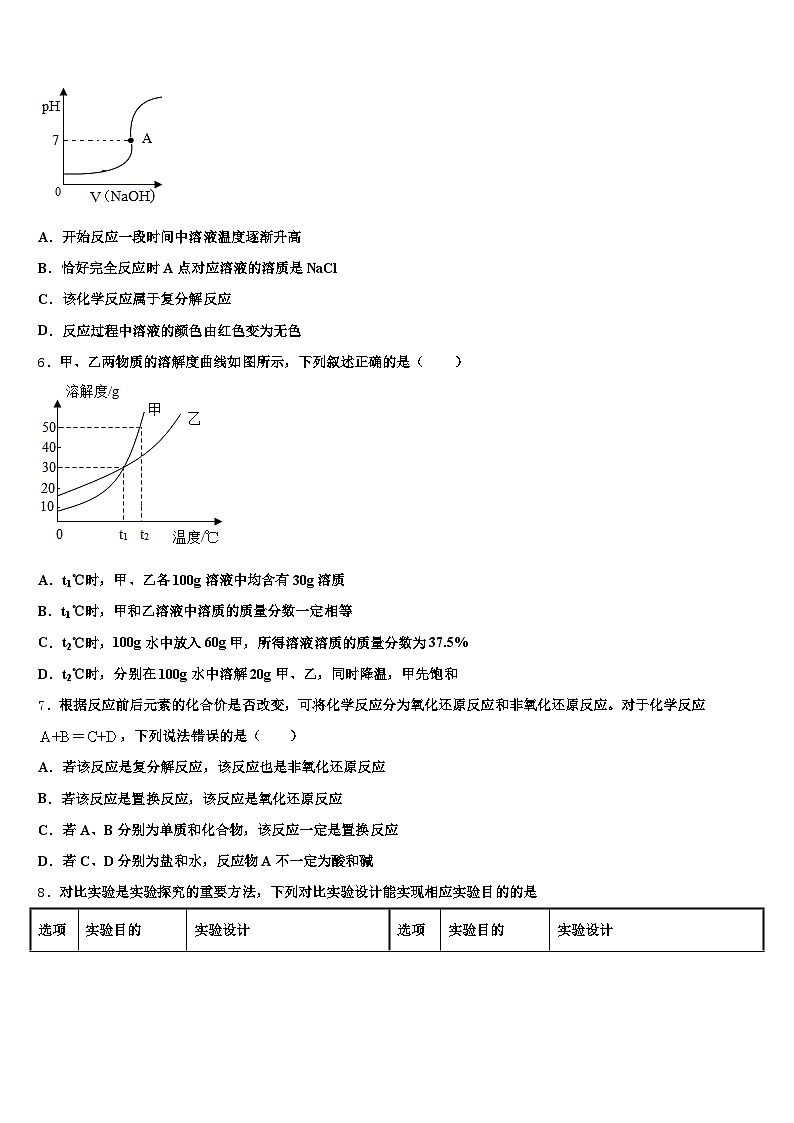 三门峡市2026年中考化学考前最后一卷（含答案解析）第2页