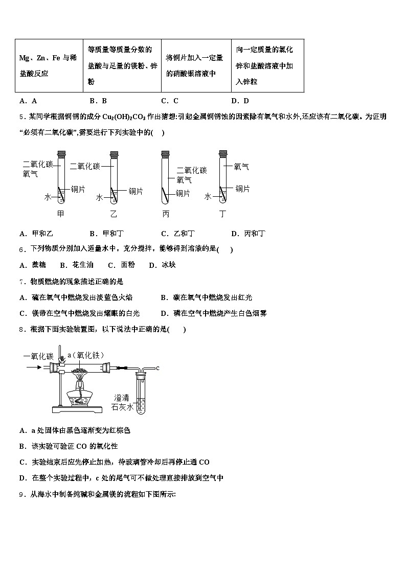 2026年山东省淄博市中考化学押题试卷（含答案解析）第2页