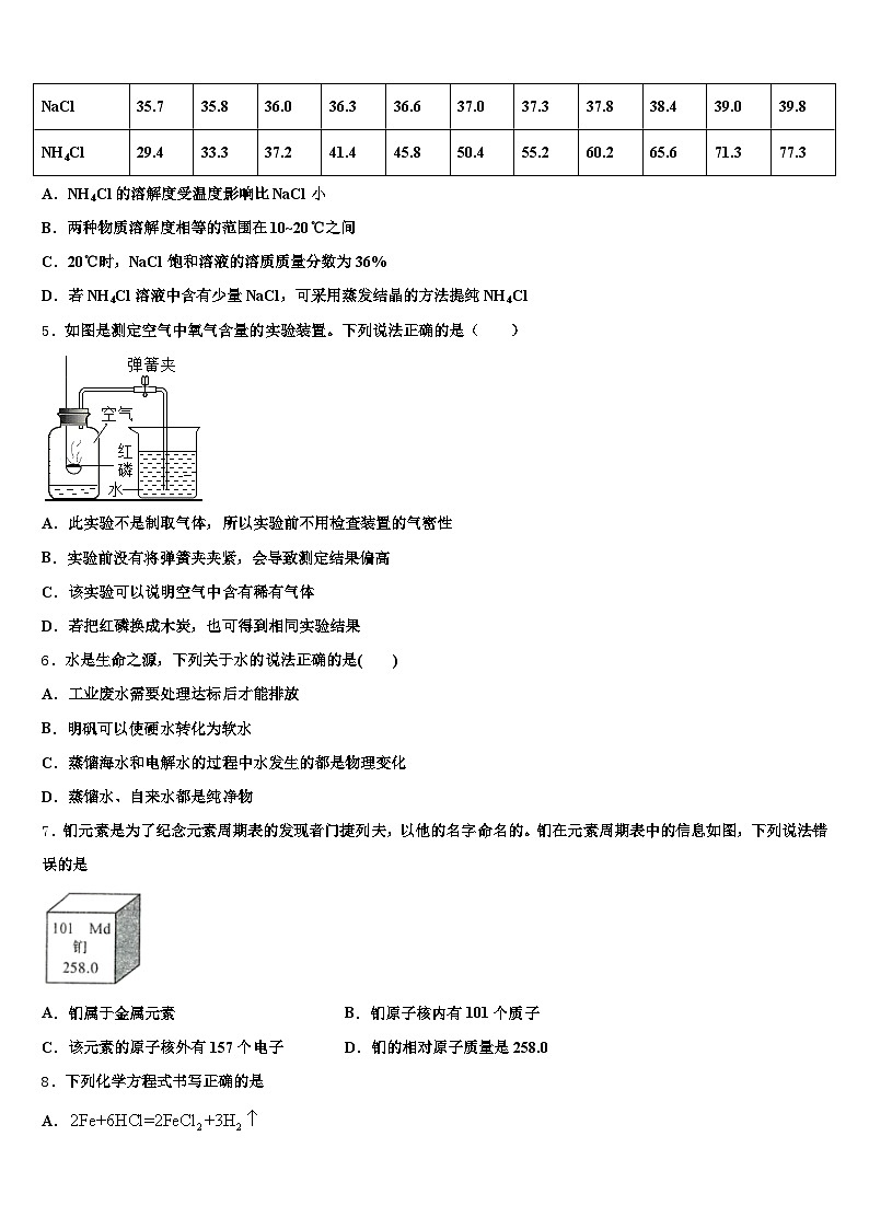 庆阳市2026年中考化学模拟精编试卷（含答案解析）第2页