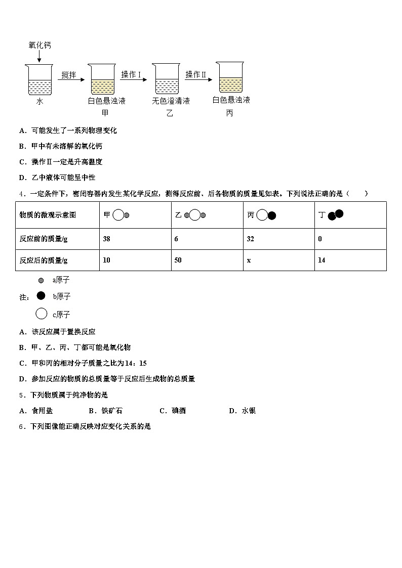 天水市2026年中考化学全真模拟试题（含答案解析）第2页