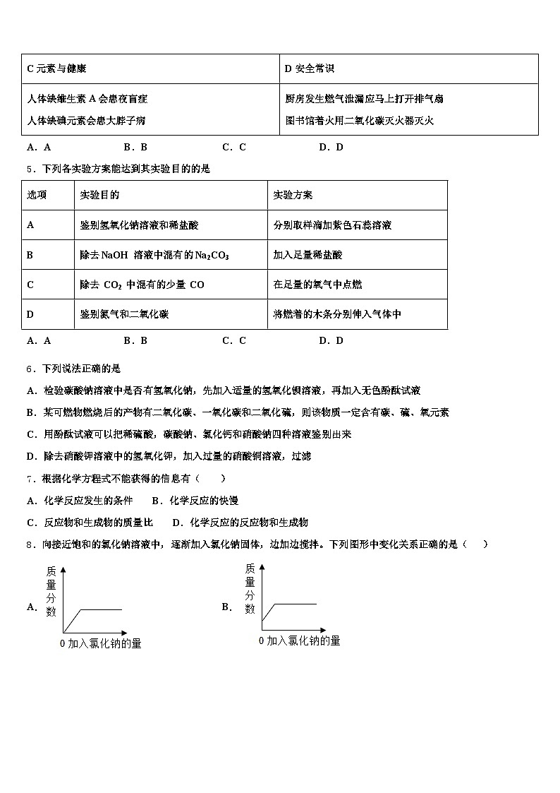 2026年宁夏回族自治区固原市中考冲刺卷化学试题（含答案解析）第2页