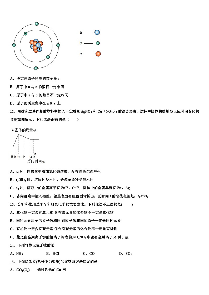 山东省东营市2026年中考化学最后冲刺浓缩精华卷（含答案解析）第3页