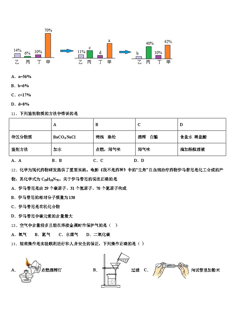 宿迁市2025-2026学年中考化学适应性模拟试题（含答案解析）第3页