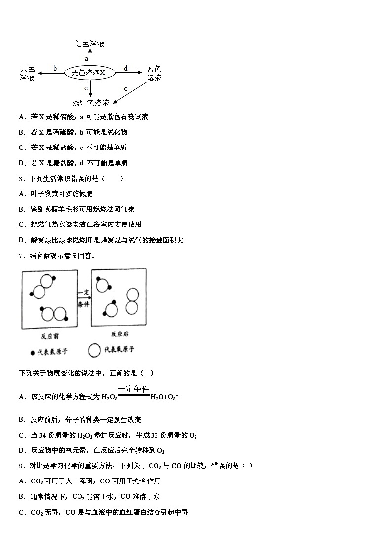 2026年福建省龙岩市中考五模化学试题（含答案解析）第2页