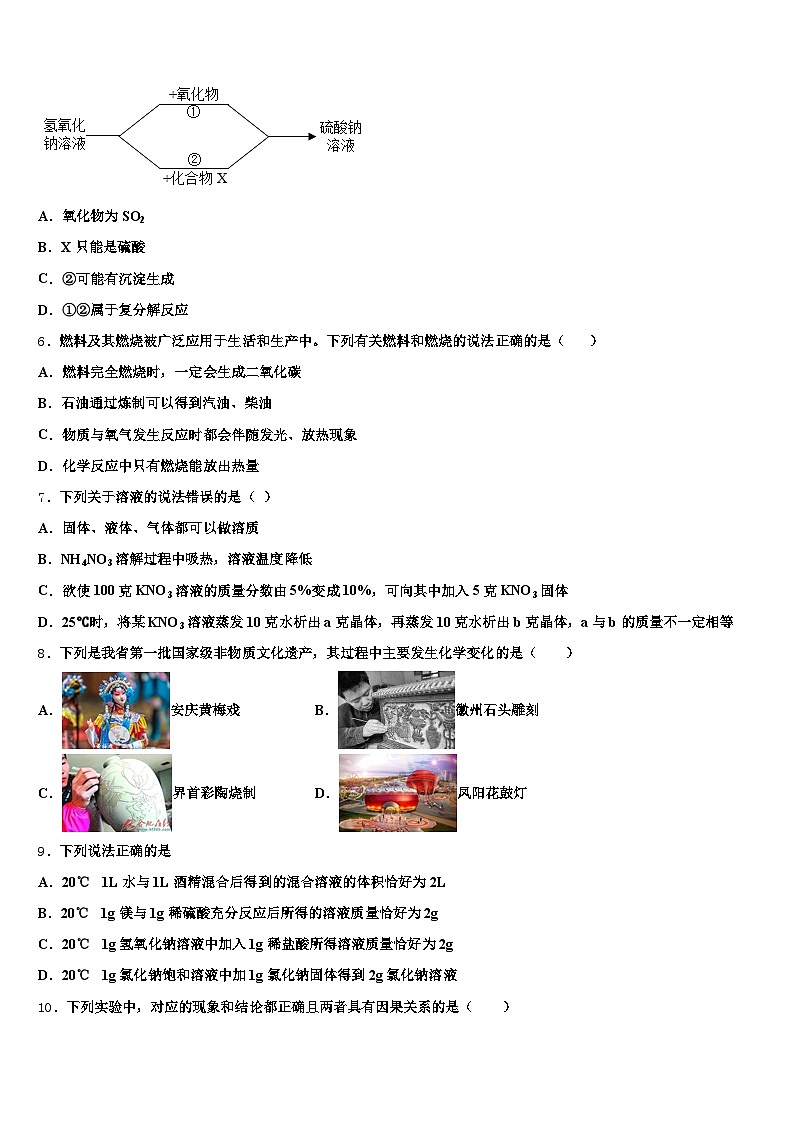 2026年山东省淄博市中考二模化学试题（含答案解析）第2页