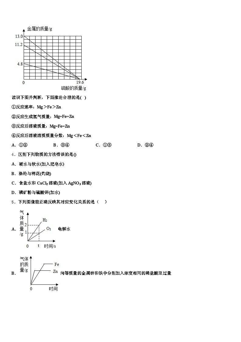 云南省保山市2026年中考化学最后冲刺模拟试卷（含答案解析）第2页