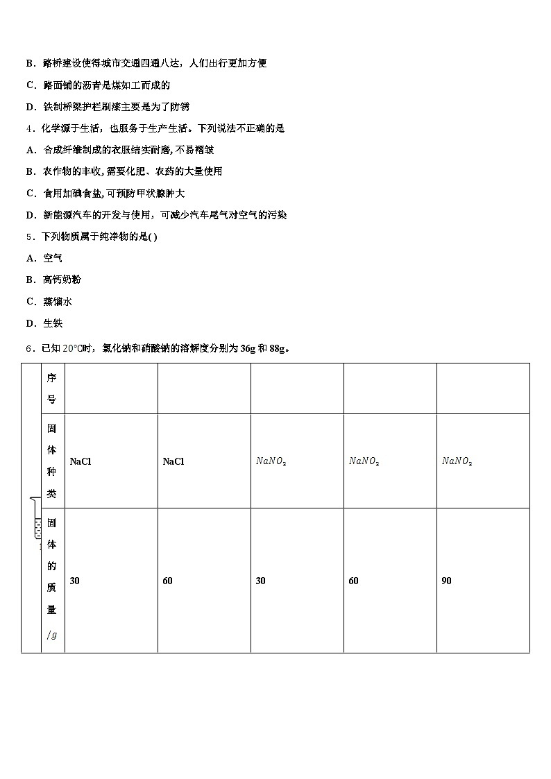 云南省红河哈尼族彝族自治州2026年中考化学模拟试题（含答案解析）第2页