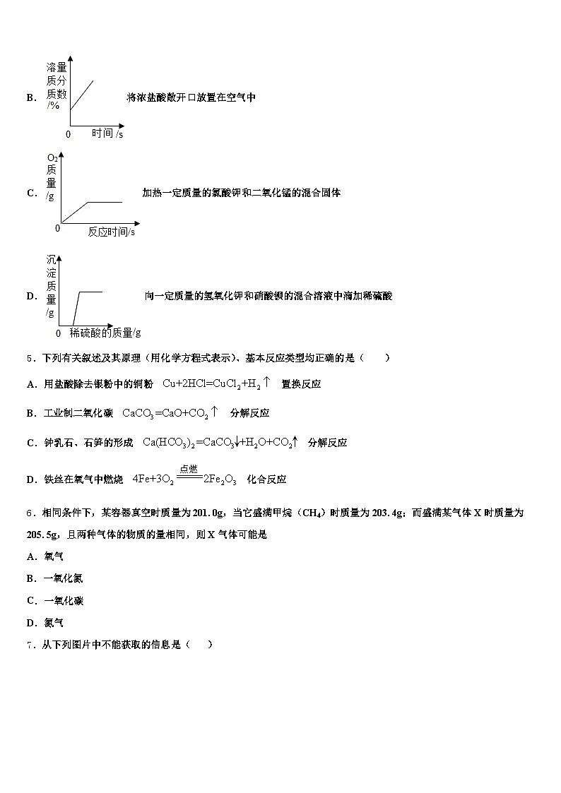2026年威海市中考化学押题试卷（含答案解析）第2页