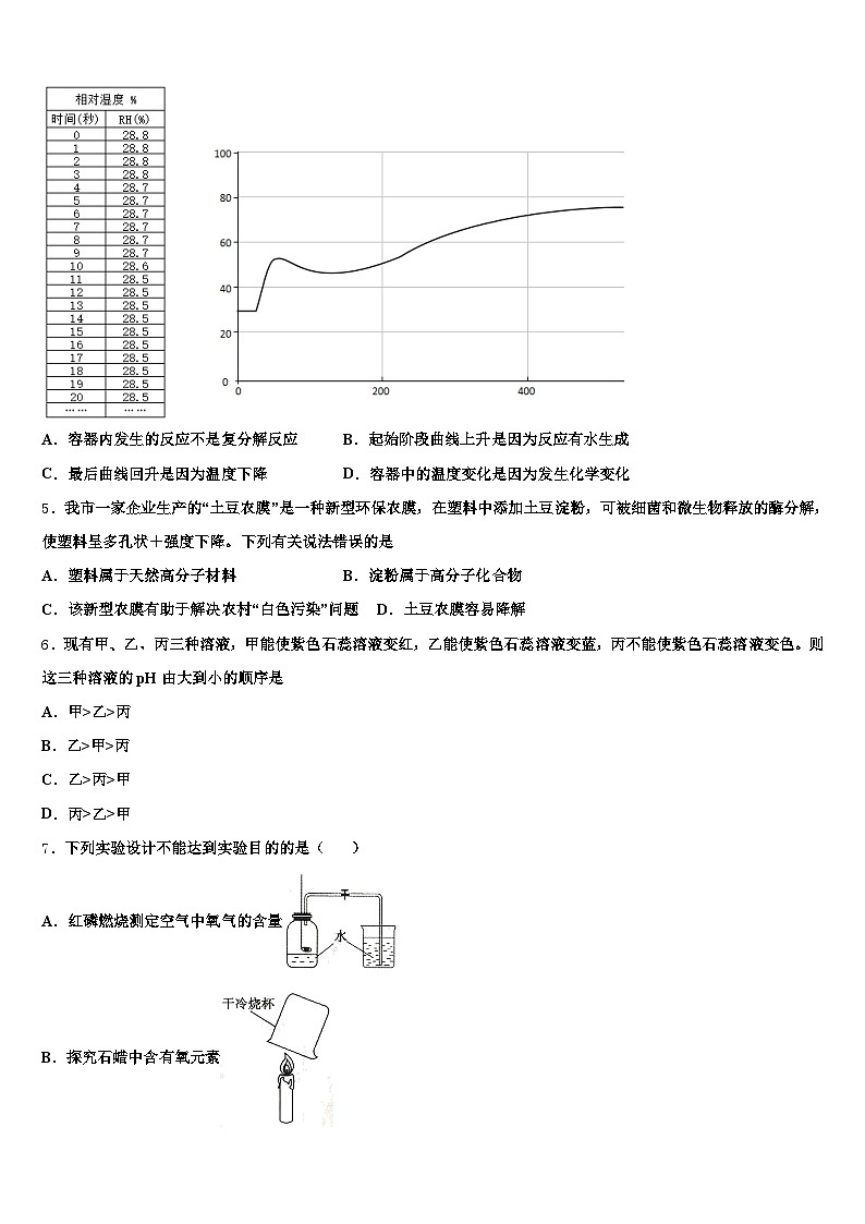 新疆维吾尔自治区乌鲁木齐市2025-2026学年中考化学考前最后一卷（含答案解析）第2页