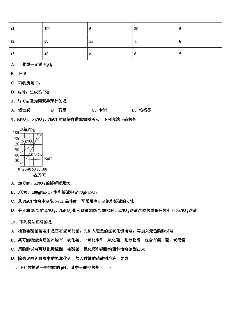 定西市2026年中考化学最后一模试卷（含答案解析）第3页