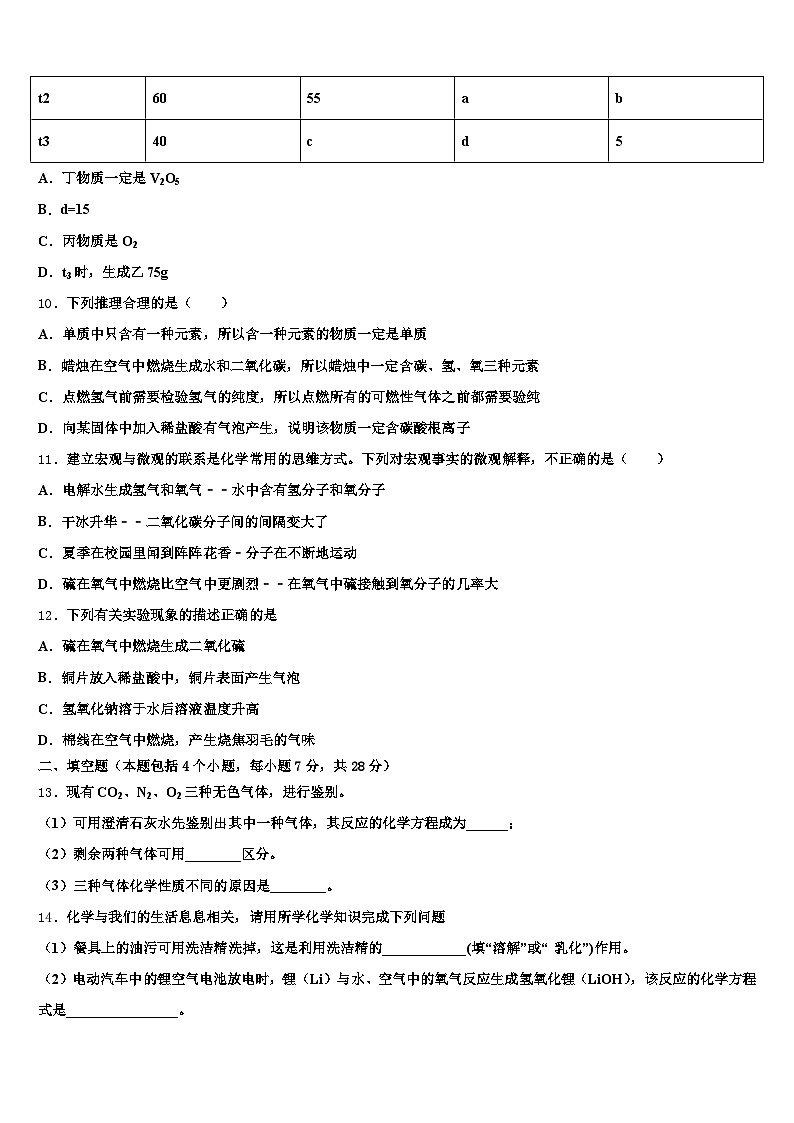 河南省洛阳市2025-2026学年中考化学押题卷（含答案解析）第3页