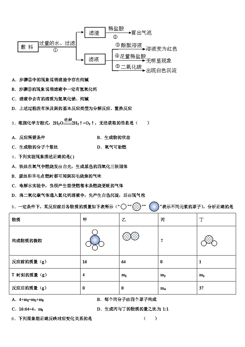 2026届无锡市中考三模化学试题（含答案解析）第2页