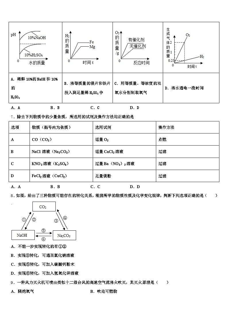 2026届无锡市中考三模化学试题（含答案解析）第3页