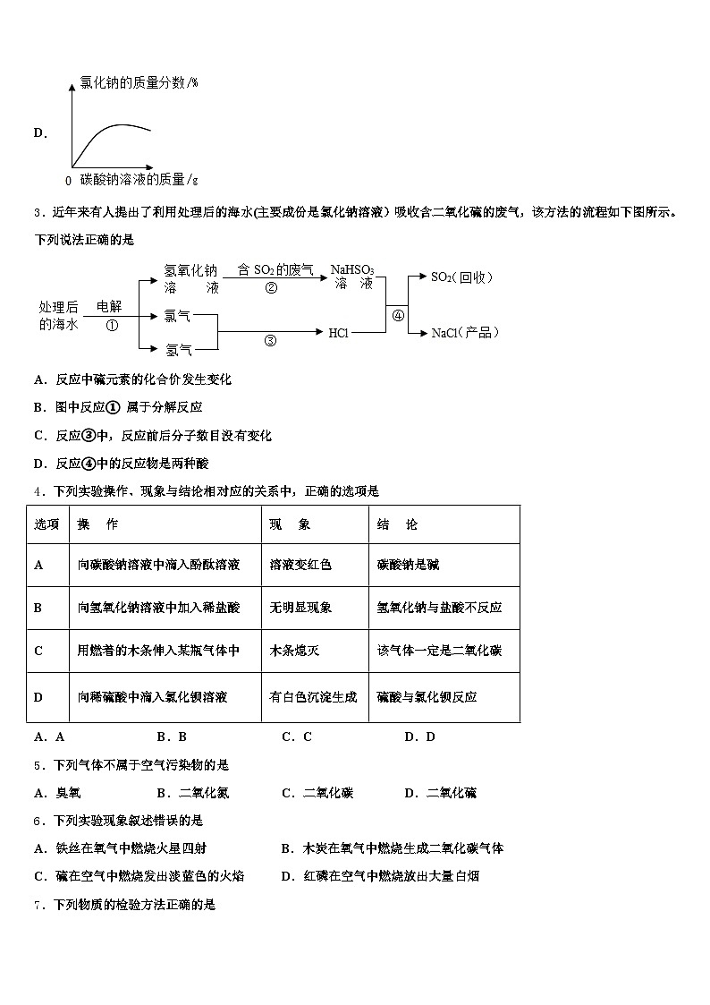 2026届辽宁省中考考前最后一卷化学试卷（含答案解析）第2页
