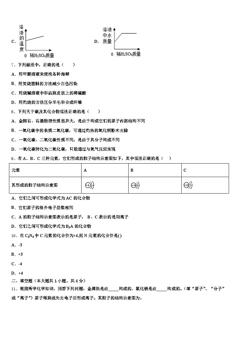 2026届甘肃省临夏回族自治州中考五模化学试题（含答案解析）第2页
