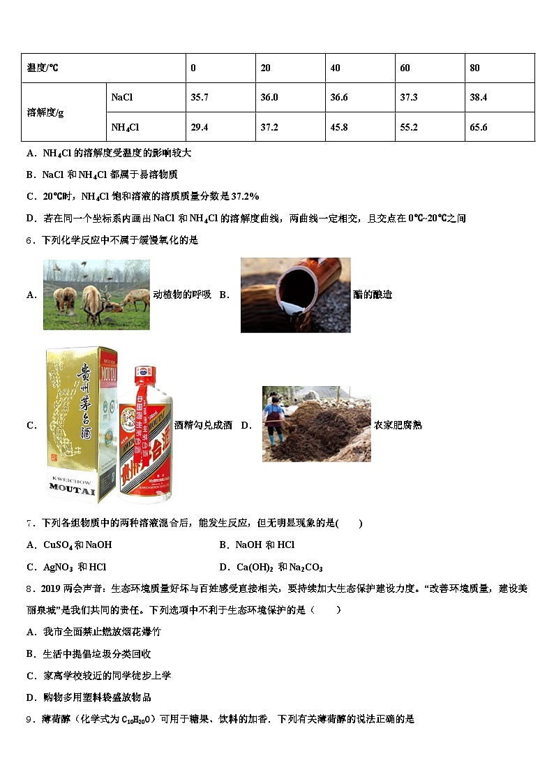 2026届山西省长治市中考一模化学试题（含答案解析）第2页