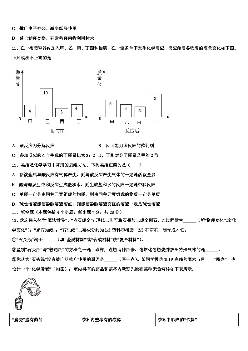 2026届湖北省恩施土家族苗族自治州中考化学最后冲刺浓缩精华卷（含答案解析）第3页