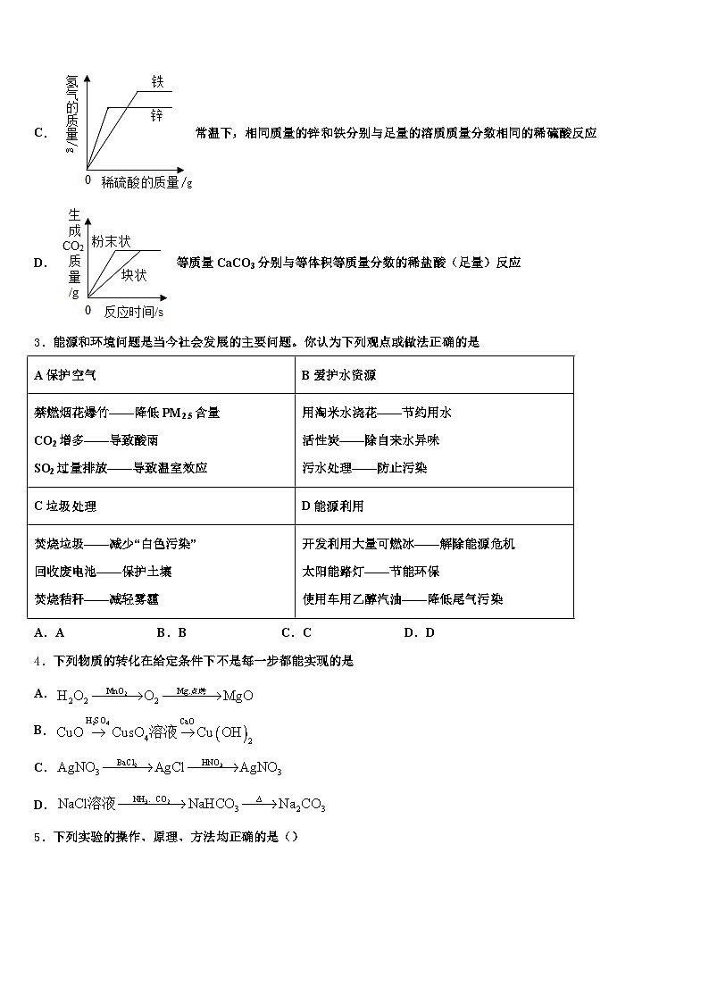 2026届湖北省恩施土家族苗族自治州中考考前最后一卷化学试卷（含答案解析）第2页