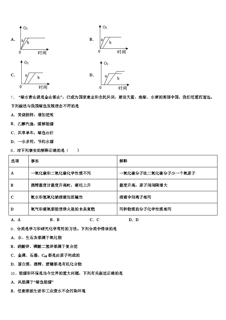 2026届达州市中考化学押题卷（含答案解析）第3页