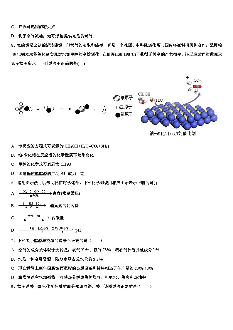 2026届福建省漳州市中考联考化学试题（含答案解析）第2页