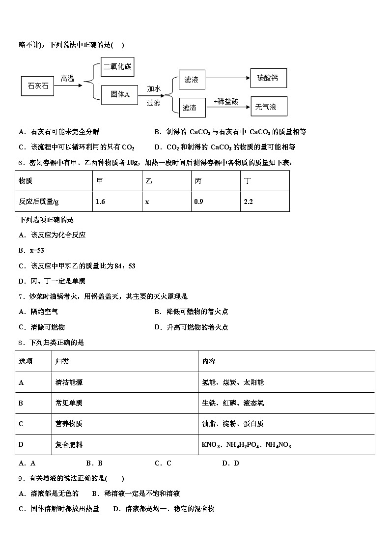 2026届浙江省杭州市中考押题化学预测卷（含答案解析）第2页
