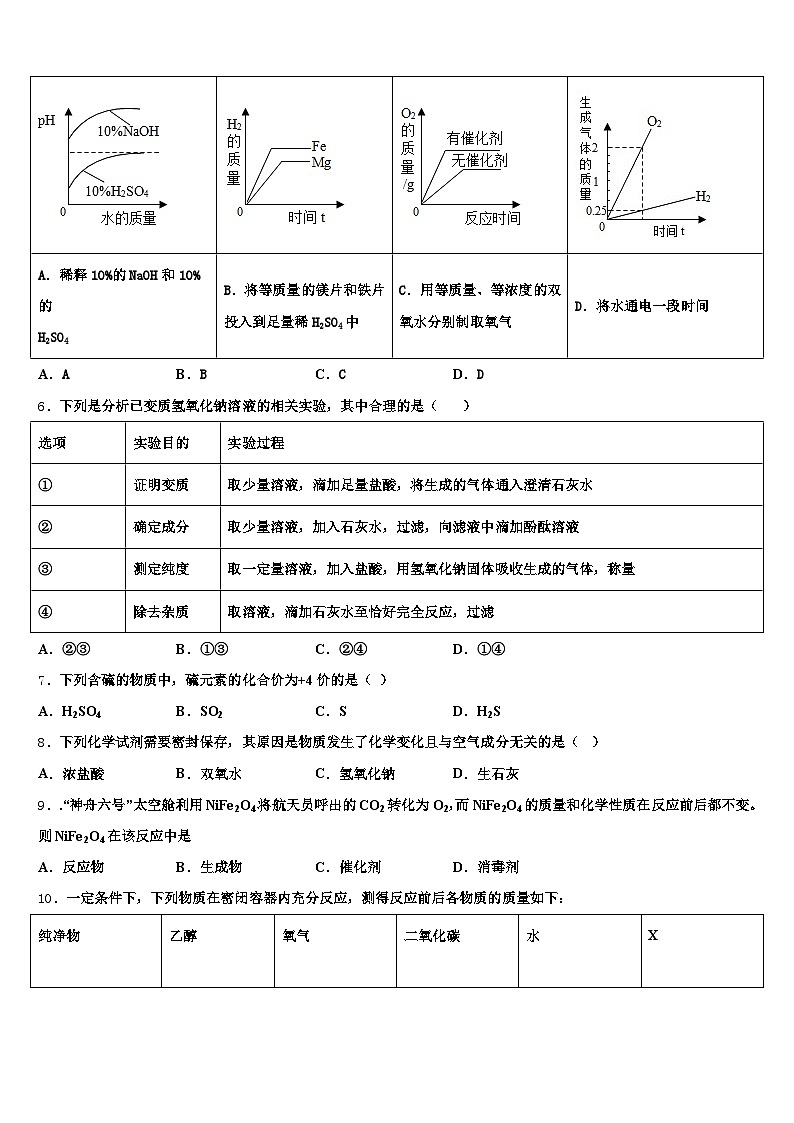 四川省遂宁市2025-2026学年中考化学考试模拟冲刺卷（含答案解析）第2页