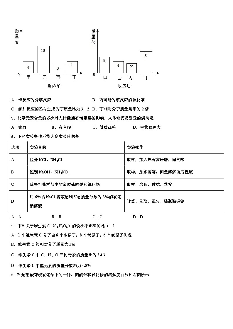 本溪市2025-2026学年中考化学猜题卷（含答案解析）第2页