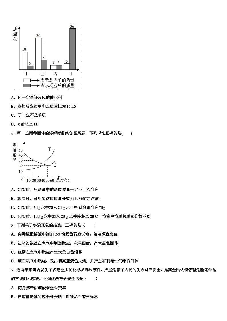 淮安市2025-2026学年中考化学押题试卷（含答案解析）第2页