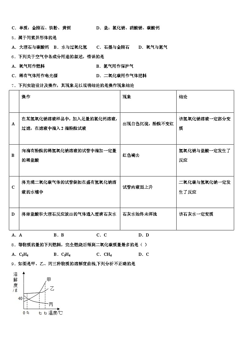 运城市2026年中考化学全真模拟试卷（含答案解析）第2页