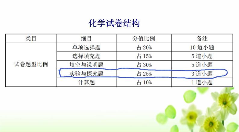 专题复习：实验探究题02