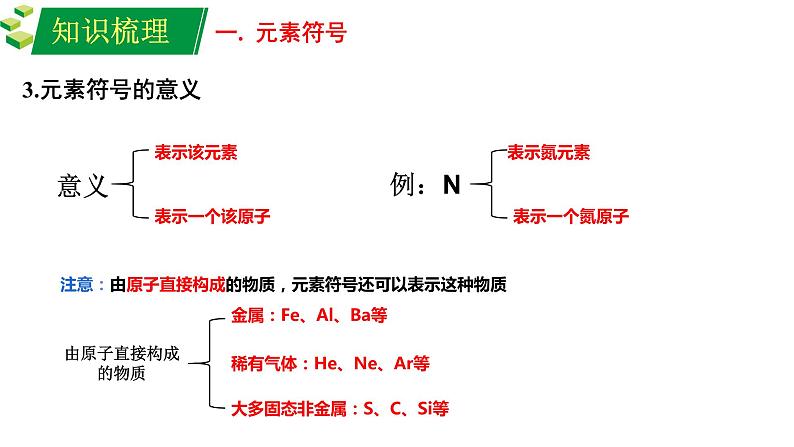 中考化学专题复习课件——化学用语03