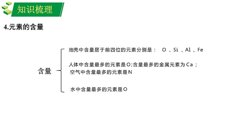 中考化学专题复习课件——化学用语04