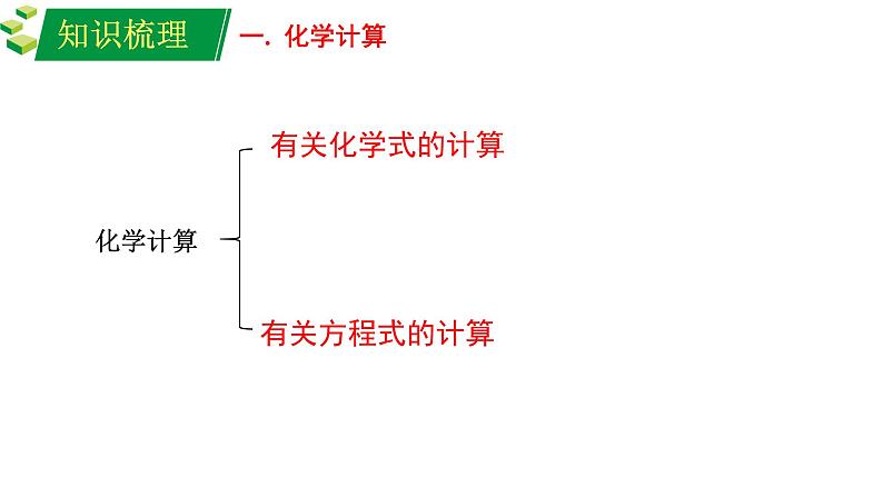 化学中考专题——化学计算02