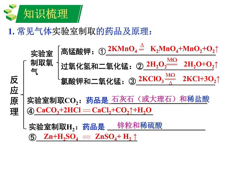 常见气体的制备第4页