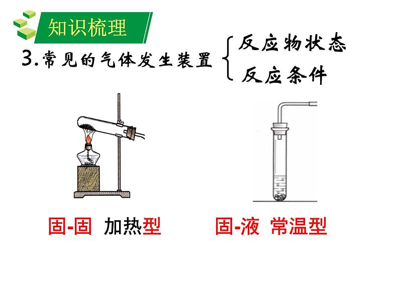 常见气体的制备第7页