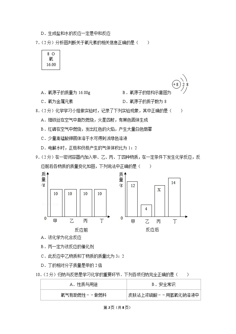 2016年甘肃省天水市中考化学试卷第2页