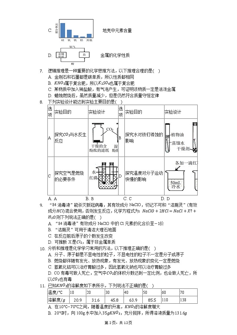 2020年安徽省中考化学全真模拟试卷（一）02