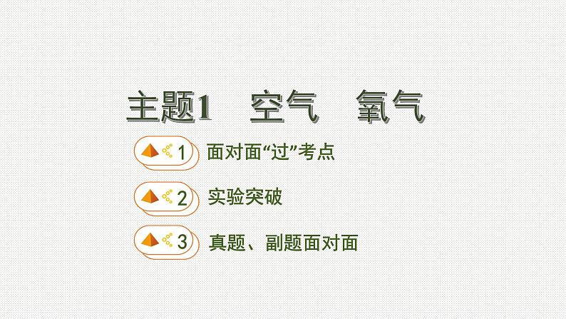 2020中考化学一轮复习基础考点课件：主题1 空气、氧气01