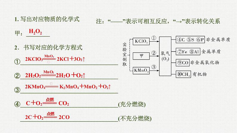 2020中考化学一轮复习基础考点课件：主题1 空气、氧气02