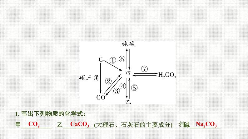 2020中考化学一轮复习基础考点课件：主题2 碳和碳的氧化物02